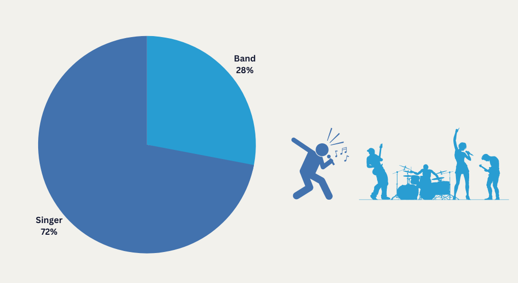 band-vs.-singer.png