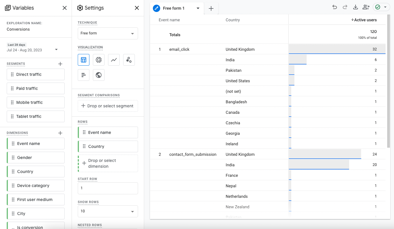 An example of a custom exploration free form report