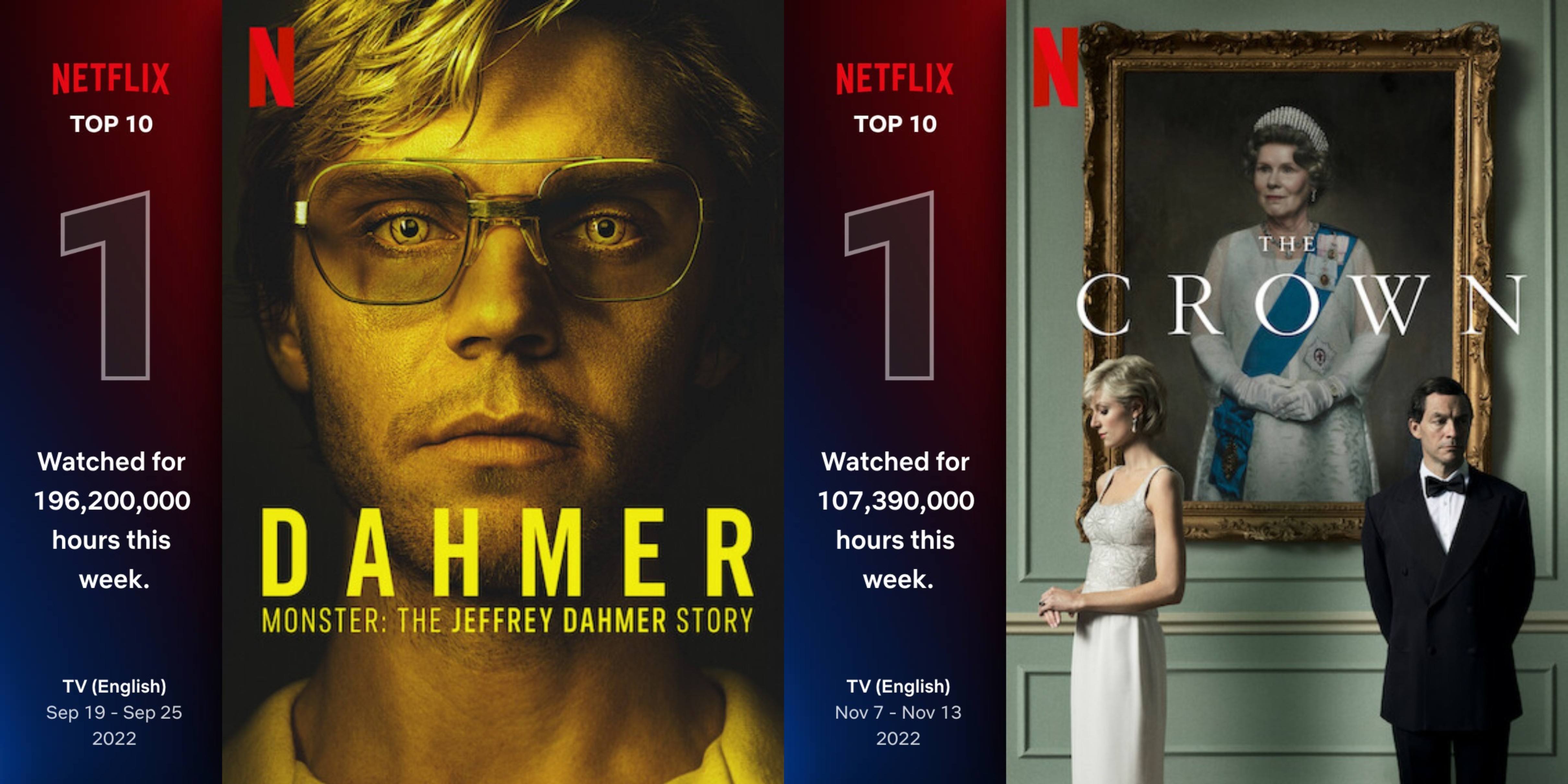 The True Story of Jeffrey Dahmer's Crimes From Netflix's 'Monster