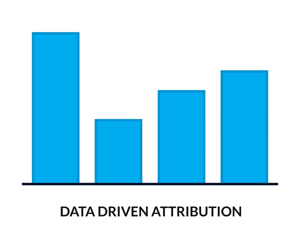 data-driven attribution bar chart