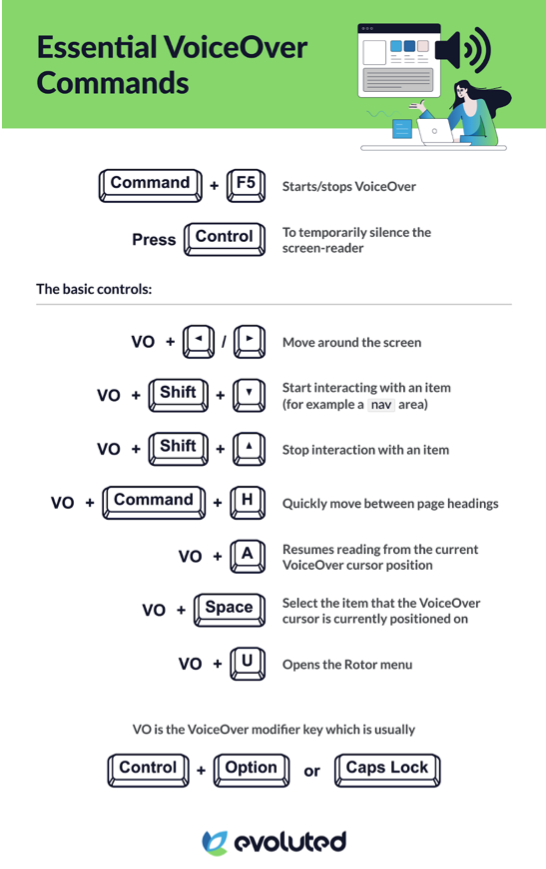 Infographic of the essential VoiceOver commands.