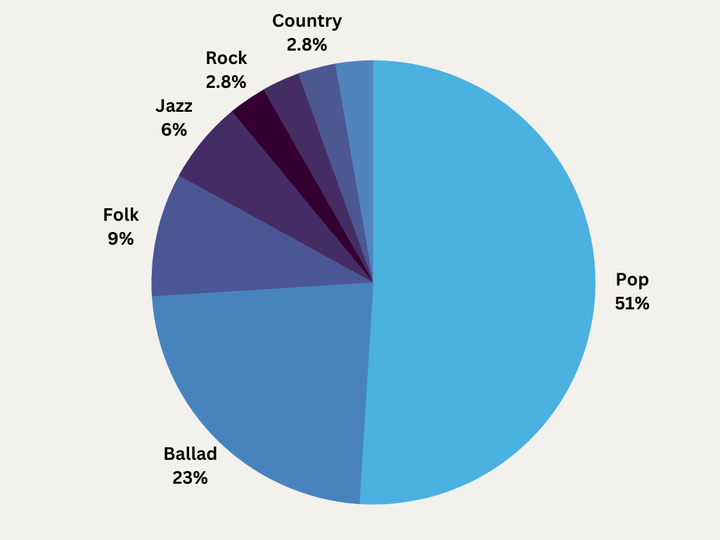 eurovision-genres.png