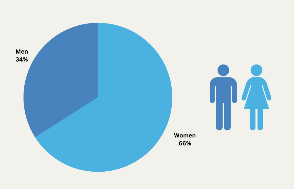 gender-singers.png