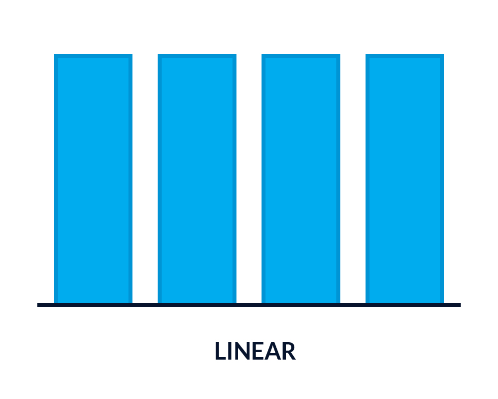 linear attribution bar chart