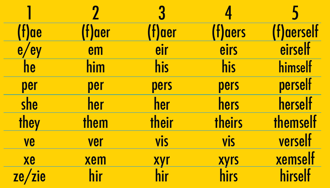 pronoun-cards-2016-02.png