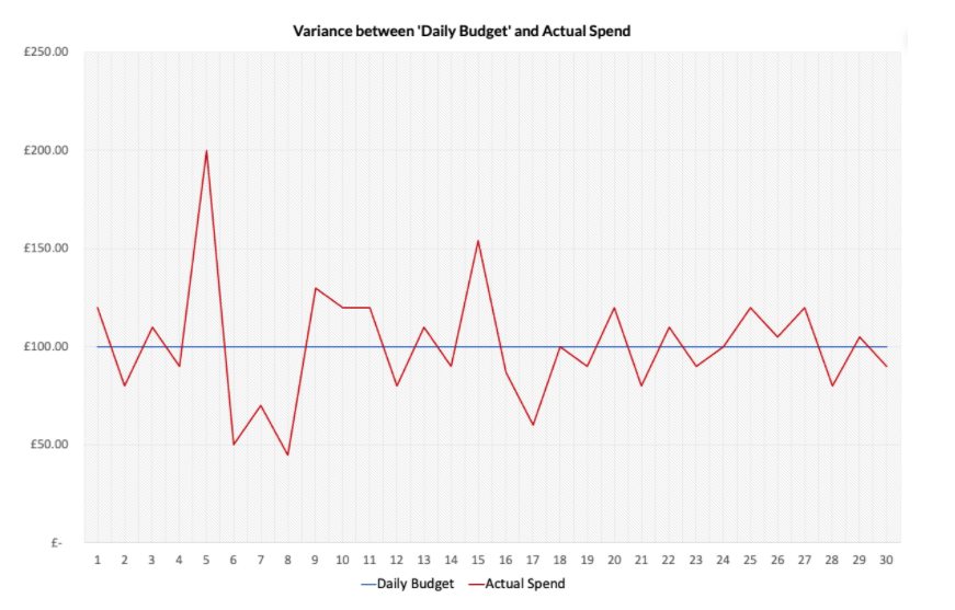 spend-variance.png