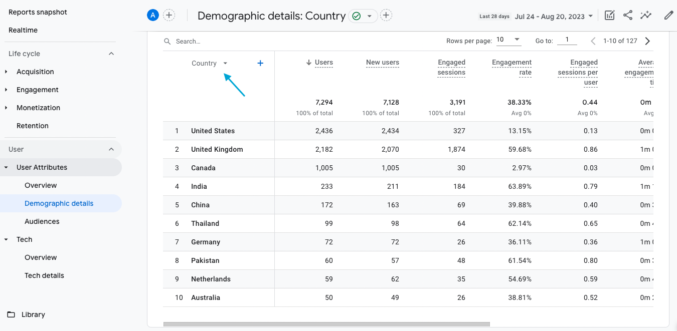 Ga4 Graphs A Guide to the GA4 Reporting Dashboard